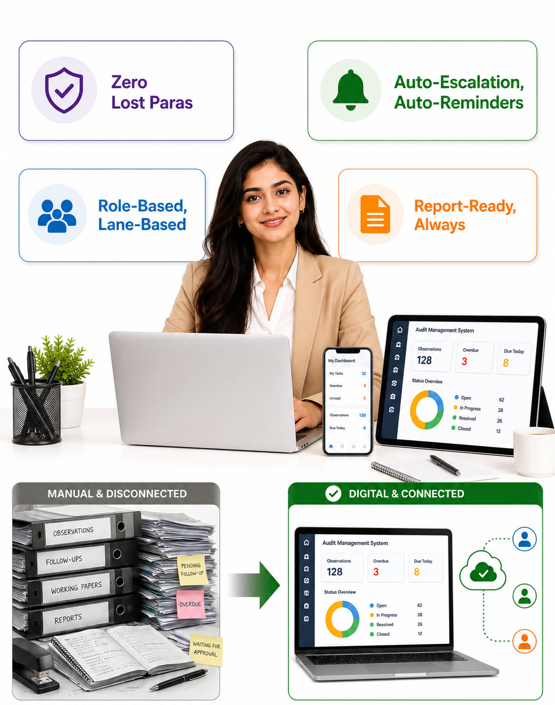 Trackk audit compliance software dashboard for audit paras working papers and reports