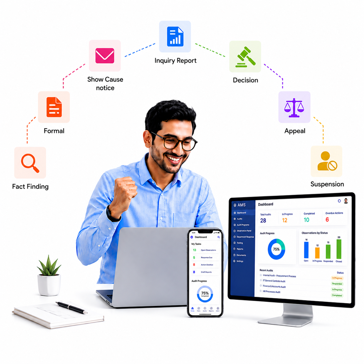 Trackk audit management software dashboard for audit paras observation memos and reports
