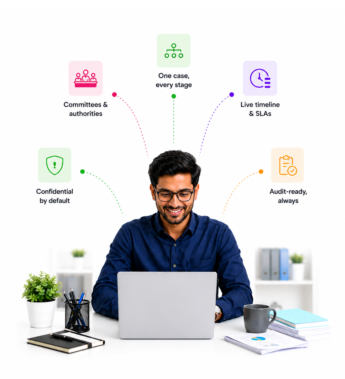 Trackk employee inquiry management system for disciplinary workflow and case tracking