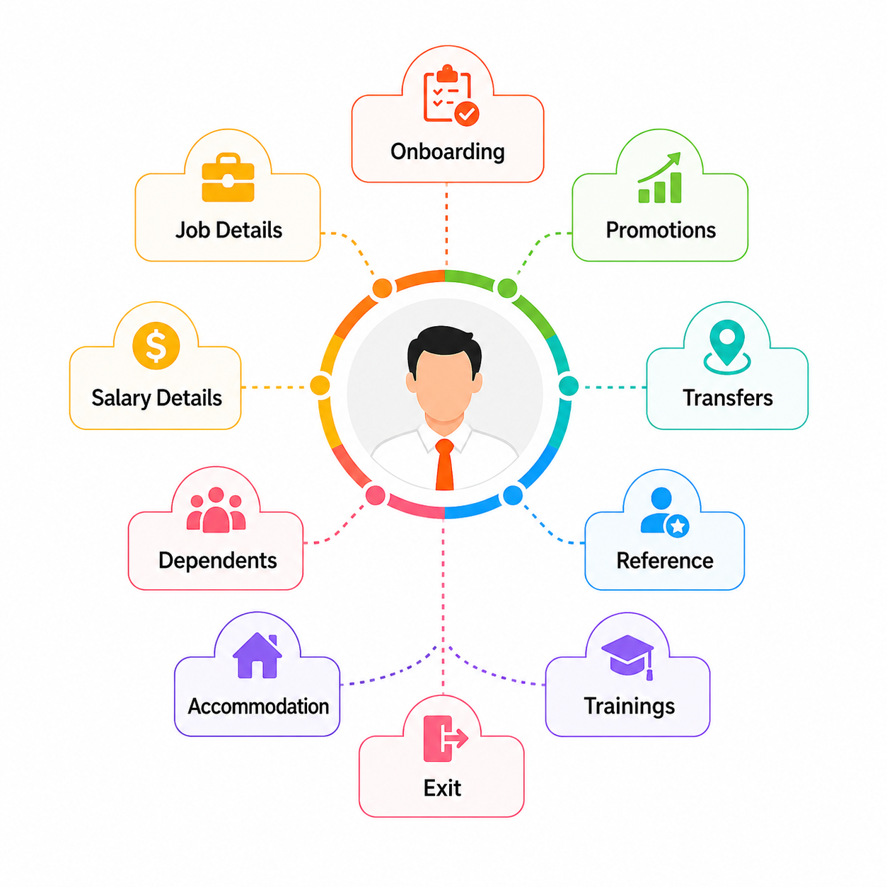 Trackk employee lifecycle management software showing promotions transfers trainings and service book updates