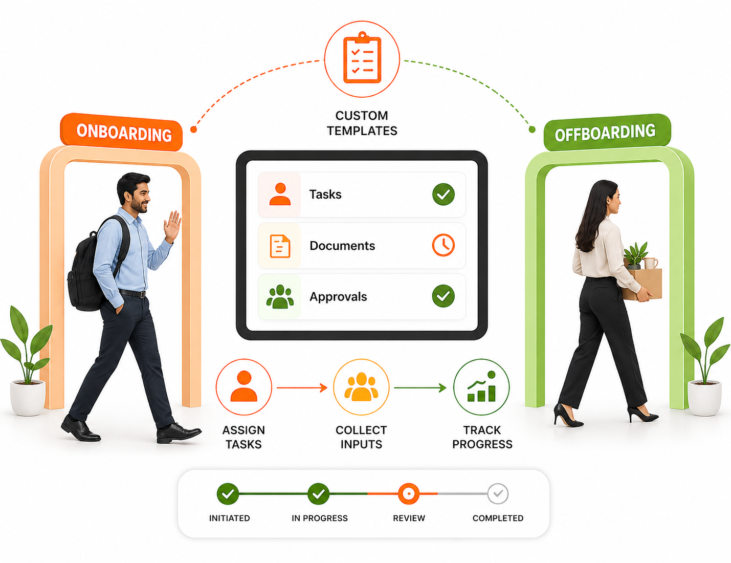 Trackk employee lifecycle management software showing onboarding and offboarding workflows